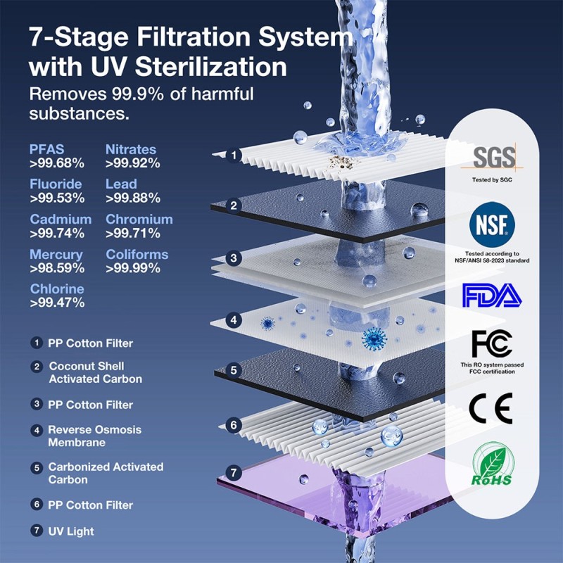 JIMMY R9 Aanrecht-omgekeerde osmose waterzuiveraar, 7 temperatuurinstellingen, UV-sterilisatietechnologie, TDS-monitor