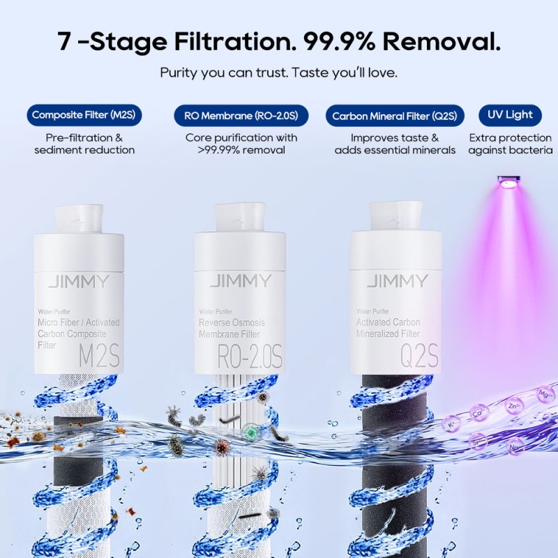 JIMMY Matrix M9 Pro Countertop Reverse Osmosis Water Purifier