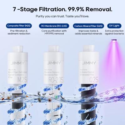 JIMMY Matrix M9 Pro Countertop Reverse Osmosis Water Purifier