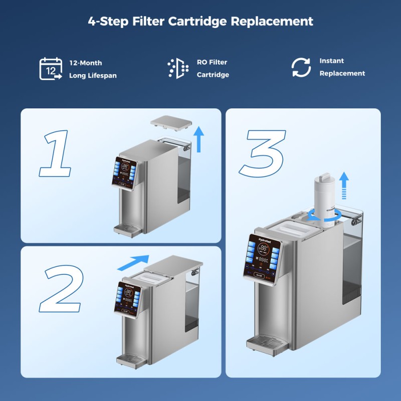 Hydrofast HF02 RO Filter Element for W100