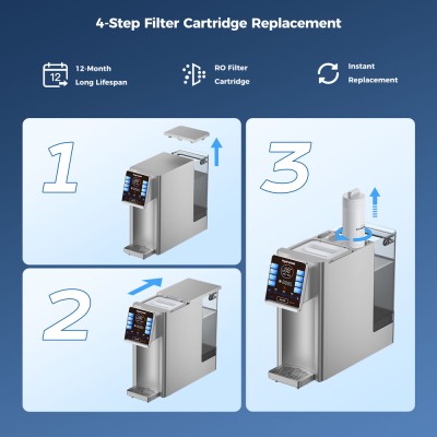 Hydrofast HF02 RO Filter Element for W100