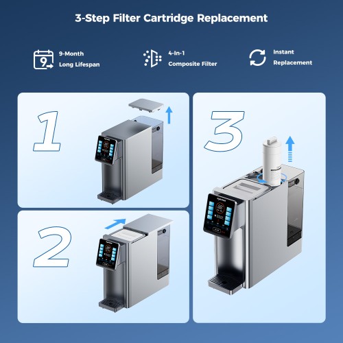Hydrofast HF03 Composite Filter Element for W100 2