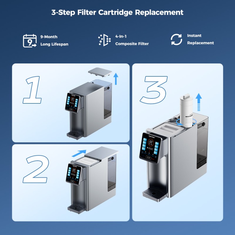 Hydrofast HF03 Composite Filter Element for W100