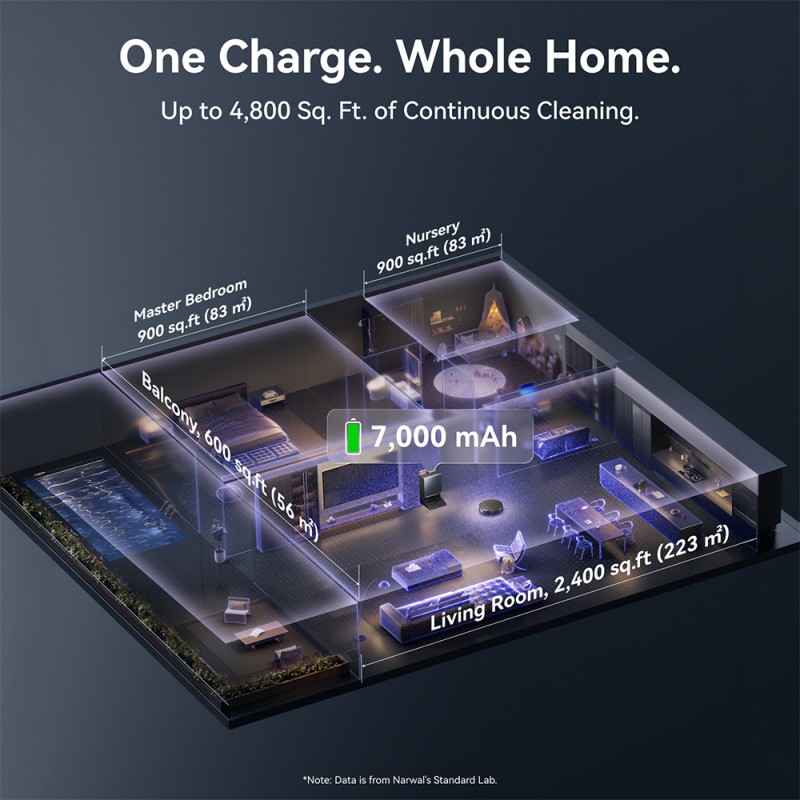 Narwal Flow 2 Robot Vacuum